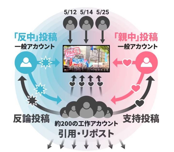 日経ビジュアルデータ tweet media