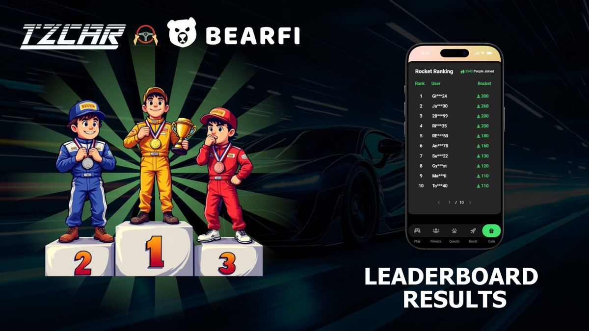 🚗💨 The TzCar x BearFi giveaway has officially ended!

A huge congratulations to our Top 10 racers who outpaced the competition and secured their spot on the leaderboard! 🏁🔥

To our winners, please head over to the BearFi Bot t.me/BearFi_Officia… and submit your wallet