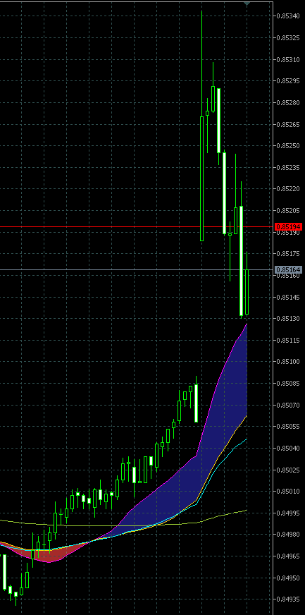 chikuka__33's tweet photo. USD/CHF　首チョンパッ！ https://t.co/ZlM6dkaqwD