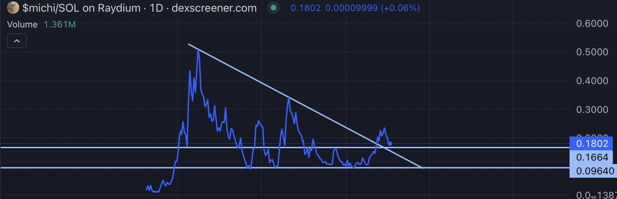 don't mind me

just drawing some lines