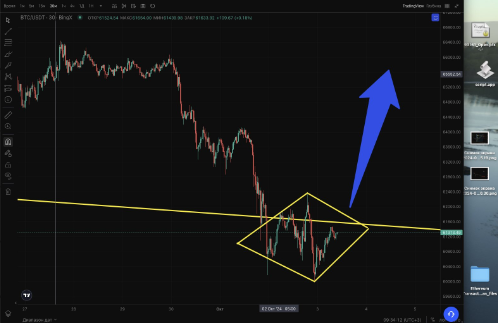 OOO_Token's tweet photo. Shall we draw it 🤓? #BTC #trading #cryptocurrency https://t.co/jrKWgYKFGz