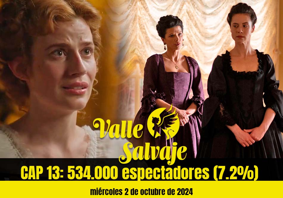 ⬆️ Subida para #ValleSalvaje que se coloca de  nuevo por encima del medio millón. #LaPromesa en lo más alto con un 12.7%  y 980.000.  #LaModerna sigue con buenos datos (8.9% y 747.000). #Suenosdelibertad la más vista con 13.2% y 1.177.000. #Audiencias