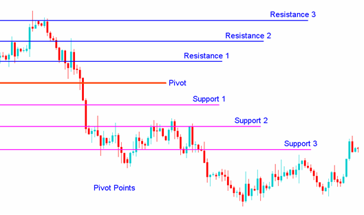fxipucublog's tweet photo. 📌Pivot noktaları, gün içi işlemler için mükemmeldir. 

✅Bu seviyeler, fiyatın yönünü belirlemene yardımcı olur ve stratejini destekler.

#forex #bitcoin #kripto #xauusd #eurusd #BTCUSD 

❗️Hesap açmak için👉 https://t.co/EB9TTd9t8T https://t.co/uYnBcMeJJX