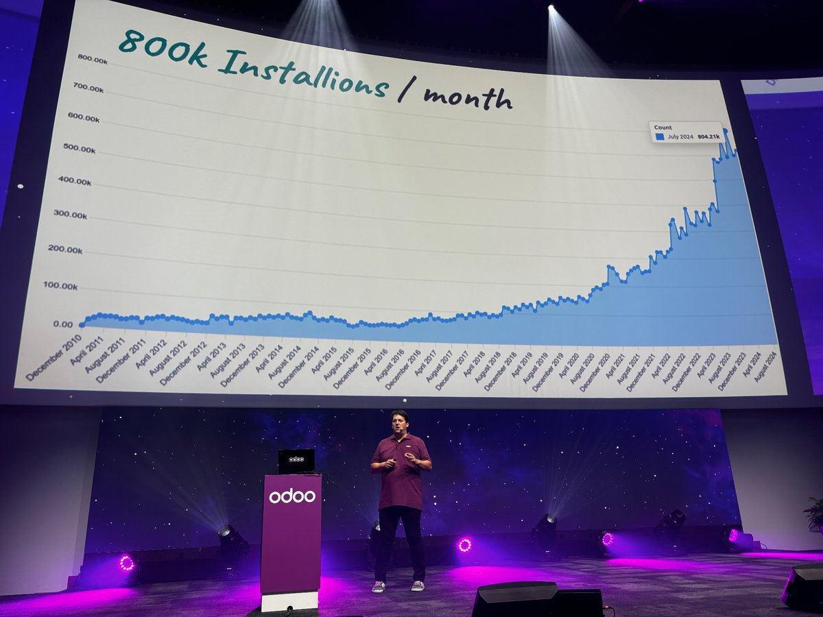 Odoo tweet media