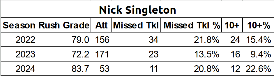 DevyEusuf's tweet image. Nick Singleton back

#Devy