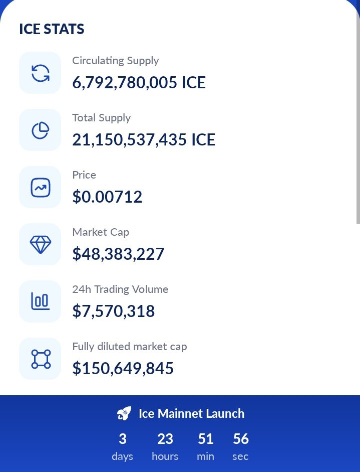 cryptoenthust's tweet photo. 4 days left 🔥🔥

$ICE #ION #IONMainnetLaunch countdown✨ https://t.co/hOVj8Damoe