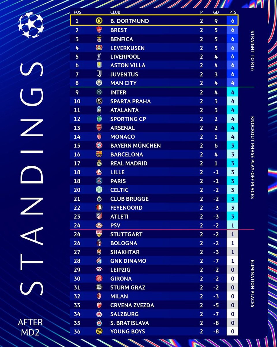 TOP OF THE TABLE! 😎