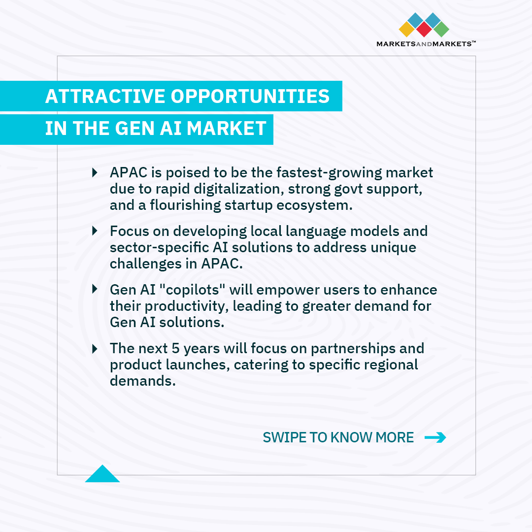 marketsmarkets's tweet photo. Potential of #GenerativeAI is limitless! With an expected market expansion to $136.7 Bn by 2030, growing at 36.7% CAGR, #AI is driving future of #automation &amp; creativity across multiple sectors
Explore how #GenAI can unlock new growth opportunities
Visit: https://t.co/pXDDjGsdai https://t.co/DMMdSNwaZB
