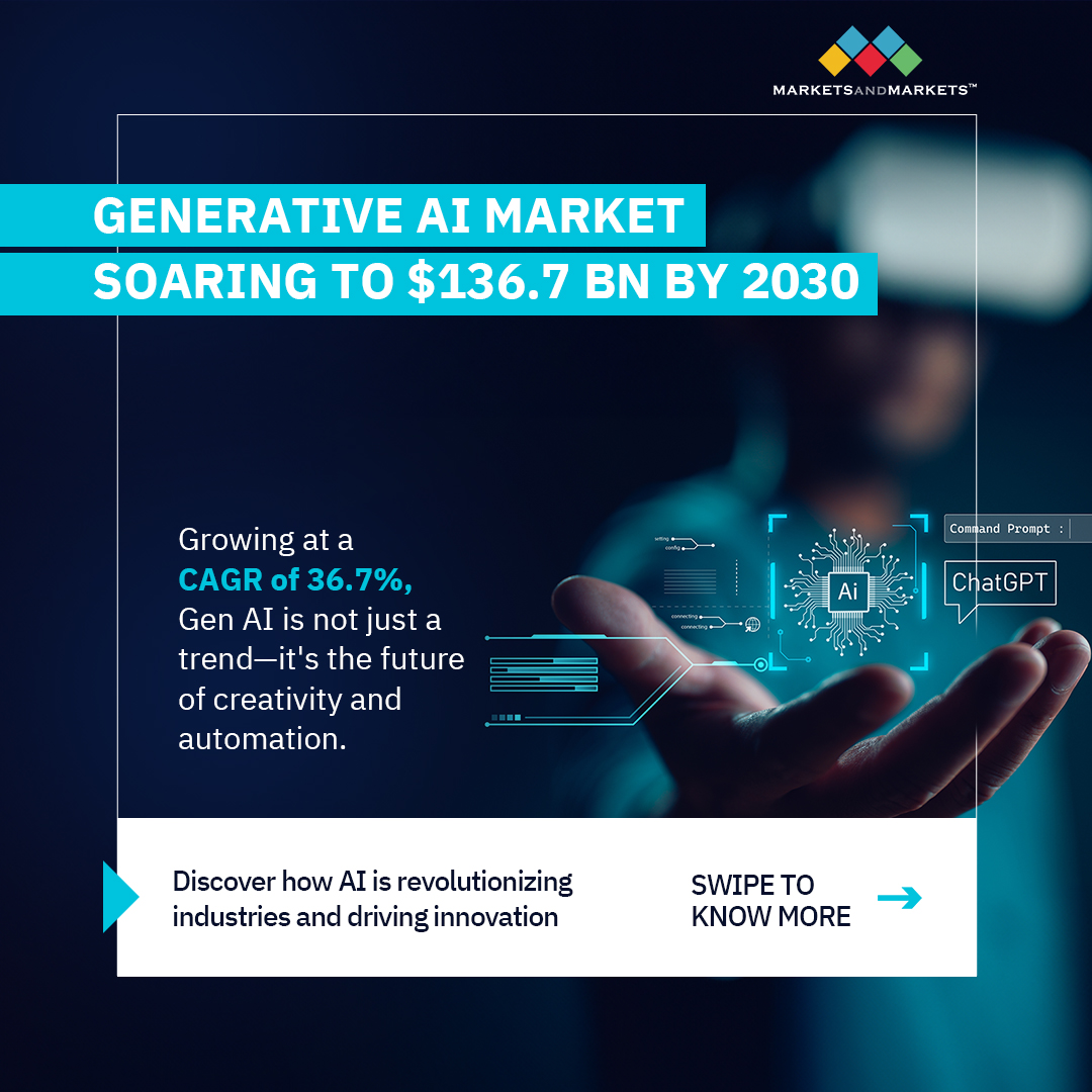 marketsmarkets's tweet photo. Potential of #GenerativeAI is limitless! With an expected market expansion to $136.7 Bn by 2030, growing at 36.7% CAGR, #AI is driving future of #automation &amp; creativity across multiple sectors
Explore how #GenAI can unlock new growth opportunities
Visit: https://t.co/pXDDjGsdai https://t.co/DMMdSNwaZB