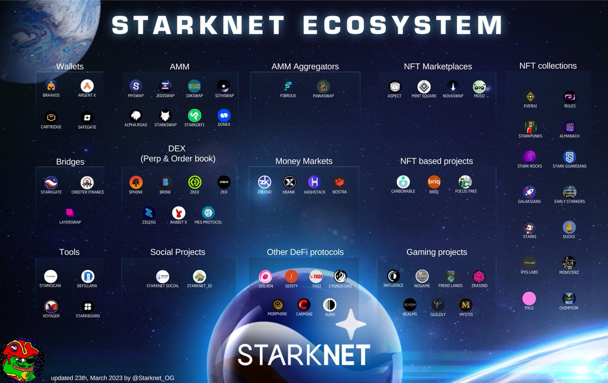 Starknet (Privacy arc) 🥷 tweet media