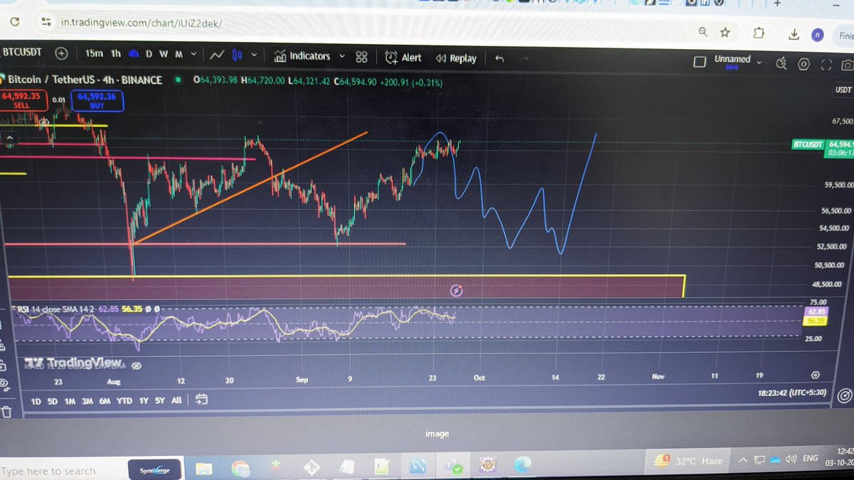 had this in mind during the rally...maybe 55.5k will hold here nd mark as a Q4 bottom