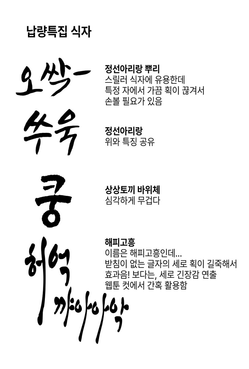 pbnms_'s tweet photo. 주로 사용하는 효과음 식자용 폰트를 정리해보았어요 https://t.co/eo0lmcIBgd