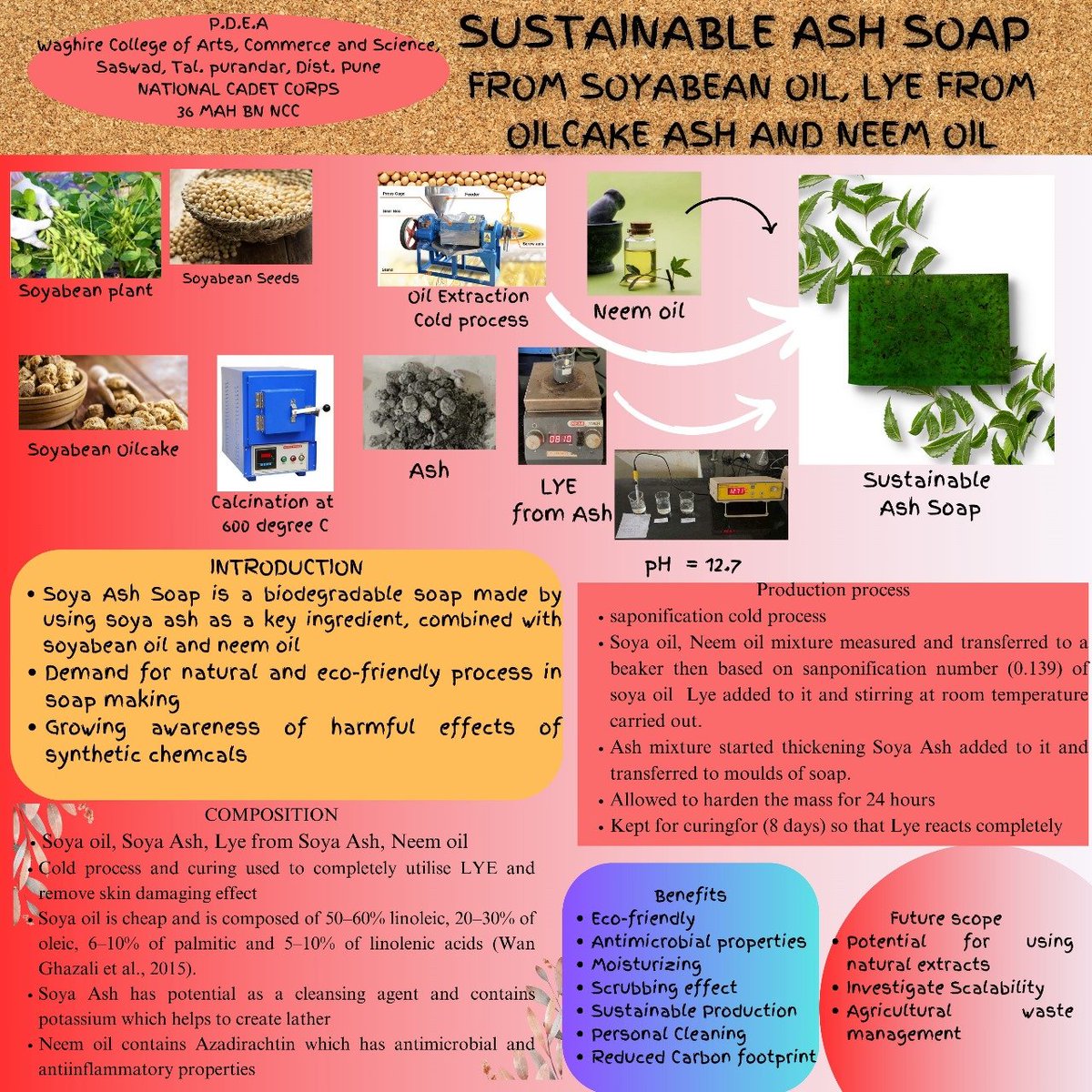 Waghire College ,Saswad, Pune 
NCC 36 MAH BN 
Gandhi Jayanti Celebration 
“Swachchha Bharat Diwas”
" Innovate from waste" Science based environment friendly tangible projects presented-a.Sustainable ash soap from soybean oil, lye derived from oil cake ash and neem oil.#SHS2024