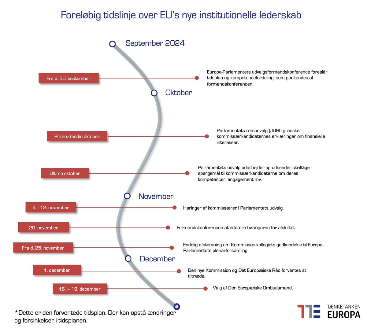 Tænketanken EUROPA tweet media