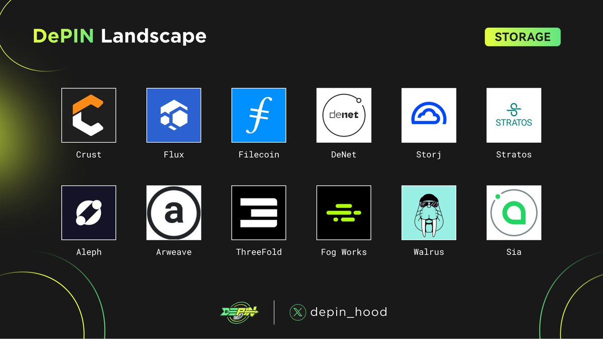 🌐 DePIN Landscape: Decentralized Storage 🗄️

In the #DePIN landscape, decentralized storage solutions are key! 

🔐 Data ownership is back in YOUR hands!