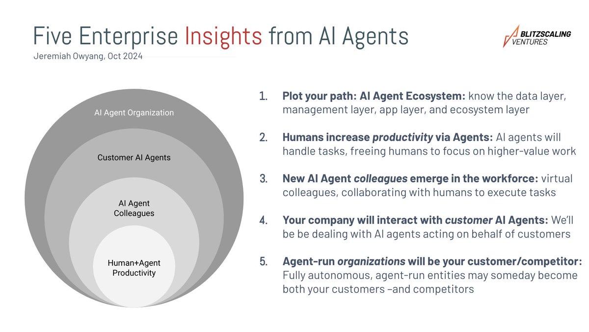 Jeremiah Owyang tweet media
