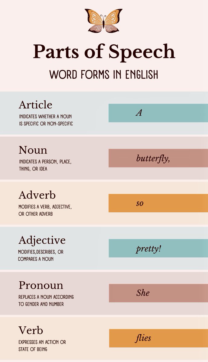 M0_English's tweet photo. Mastering word forms is key to strong English skills! π
#EnglishTips #GrammarMadeEasy #PartsOfSpeech https://t.co/MdS9b46jT3