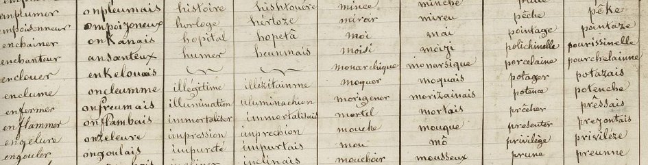 CNRS Sciences humaines & sociales (@cnrsshs) on Twitter photo Après cinq ans de travail, la <a href="/MrshCaen/">MRSH Caen</a> a mis en ligne la bibliothèque numérique « Paroles de Normands », ressources historiques pour l’étude des parlers normands. À découvrir dès maintenant ! 
inshs.cnrs.fr/fr/cnrsinfo/mi… Après cinq ans de travail, la <a href="/MrshCaen/">MRSH Caen</a> a mis en ligne la bibliothèque numérique « Paroles de Normands », ressources historiques pour l’étude des parlers normands. À découvrir dès maintenant ! 
inshs.cnrs.fr/fr/cnrsinfo/mi…