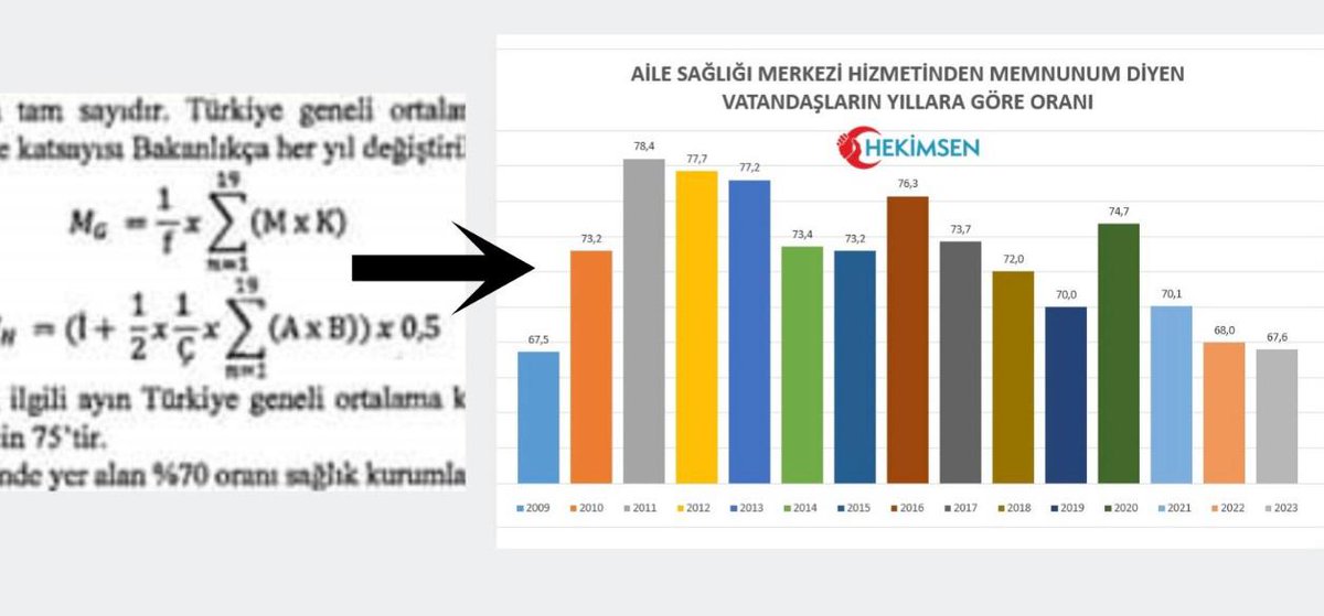 Sağlık Bakanlığı tarafından hazırlanan yeni yönetmelik taslağı ile Aile Hekimlerimizin özlük haklarına ilişkin mevcuttaki mağduriyetlerinin giderilmesi beklenirken;
ilave sorun ve sıkıntıların yaşatılacağı görülmektedir!!!

Bahsi geçen taslak ile ilgili sorunlara değinecek