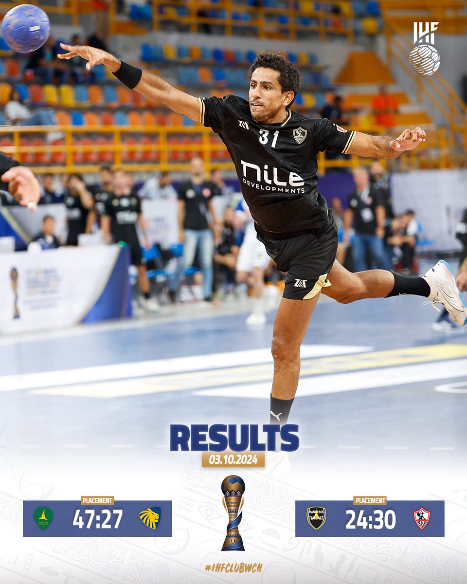 ihfhandball's tweet photo. The placement round at the 2024 IHF Men's Club World Championship is in the books with the last two matches done 📚 

𝐹𝑖𝑛𝑎𝑙 𝑟𝑎𝑛𝑘𝑖𝑛𝑔𝑠
5. 🇸🇦 Khaleej
6. 🇪🇬 Zamalek
7. 🇦🇺 Sydney Uni
8. 🇧🇷 Handebol Taubaté
9. 🇺🇸 California Eagles

🔜 Medal matches #ihfclubwch https://t.co/kTIJqmXt24