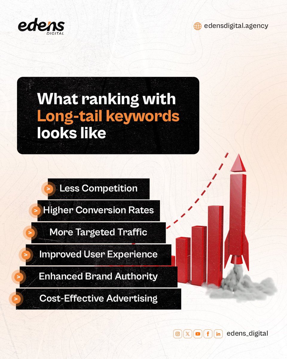 edens_digital's tweet photo. Think less competition, think long tail keywords…
They will set your brand aside in a unique way, help you build authority, and save advertising cost.
#longtailkeywords #websiteauthority #seoinnigeria https://t.co/jKQltUC9U0