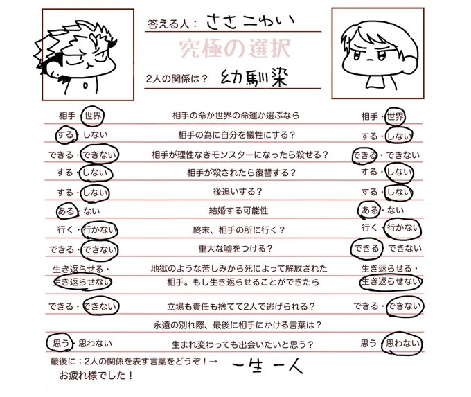 昔のくろしゅフローチャート他ほってきた 