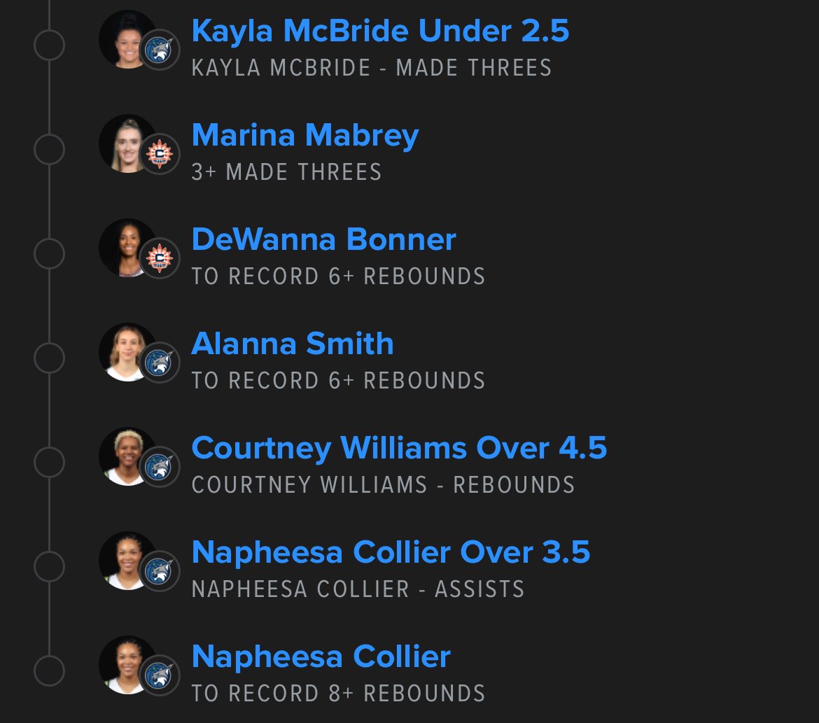 Many #WNBA slips are leaning one way, but we're taking a different approach. No Stewie, No Sabrina, No Kelsey. Adjust A’ja points if needed! Check out my bet on FanDuel Sportsbook! 
 account.sportsbook.fanduel.com/sportsbook/add…