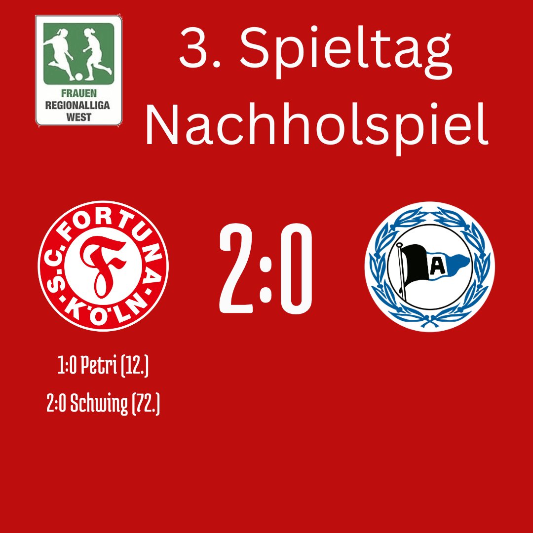 SCFanAccount's tweet photo. 6/9 Punkten nach einem absolvierten Spiel. Kann man so machen würde ich sagen. Unsere Frauen schieben sich auf den zweiten Tabellenplatz und sind jetzt punktgleich mit Warbeyen auf Platz 1!!! Auf geht's ❤️🤍
#forzafortuna #sieg #fortunafrauen #SCFDSC https://t.co/eMHrIvFASy