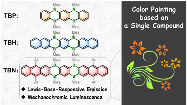 WangGroup_NKU's tweet photo. Our work on "Synthesis of quadruply boron-doped acenes with stimuli-responsive multicolor emission" is finally published in Nature Communications. Please check:
https://t.co/A2NRBseORf https://t.co/gMJ9sdkVCH