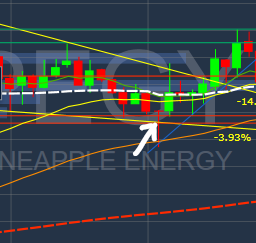 FoolProofPubs's tweet photo. @on2now @TigerLineTrades Its a secondary support if I am following @TigerLineTrades . It was essentially the bouncing off point that intersected the bottom of the before its last move up. Still learning, but this is what it seemed like, if I understood correctly https://t.co/T5wpK0YEb3