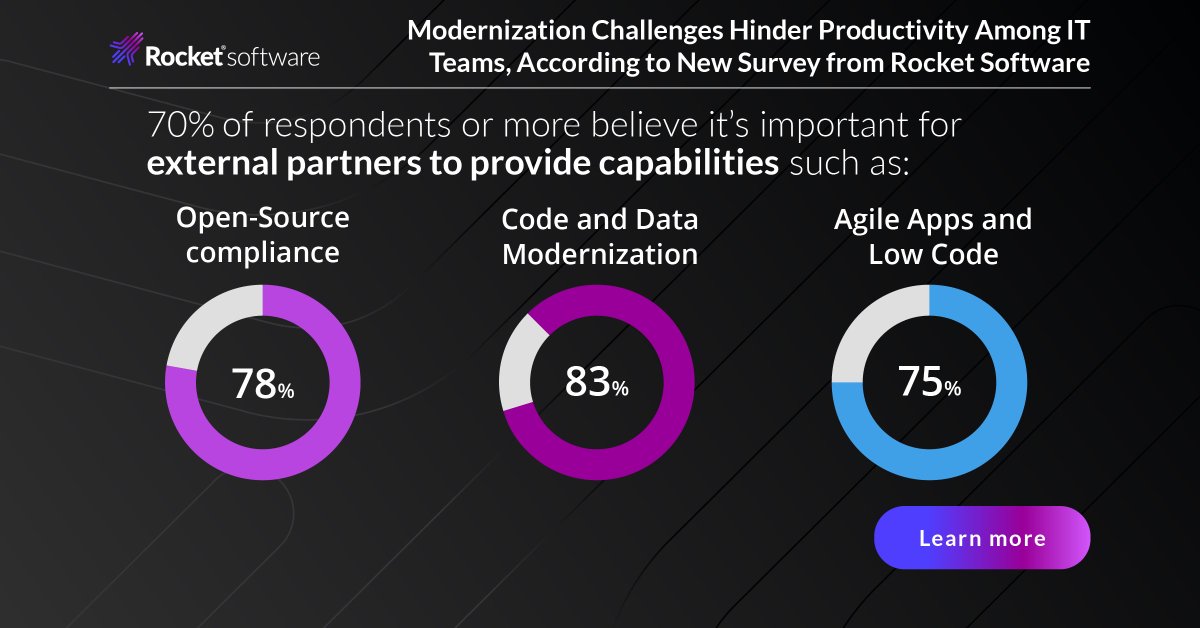 Digital transformation equals complexity, which is why having the right expertise is critical for success. Our latest survey study on the state of mainframe modernization explains what you should look for in a modernization partner. 

Read the full study: brnw.ch/21wNq60