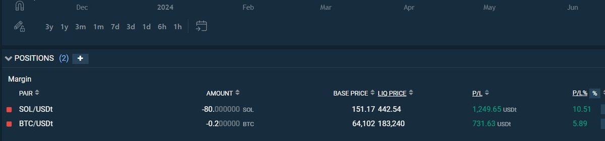 Chyba rzucam pracę i zostaje traderem, bo to jest za proste 😭