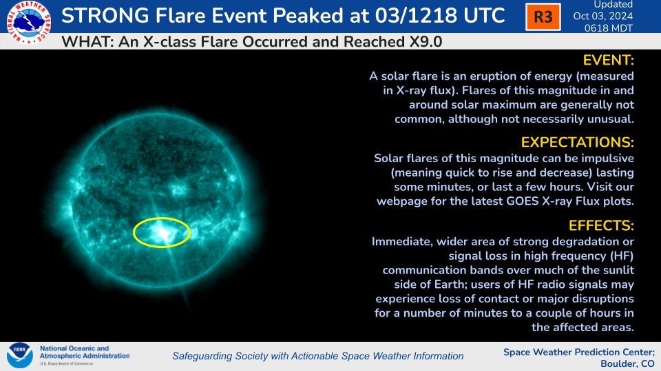 NOAA Space Weather Prediction Center tweet media