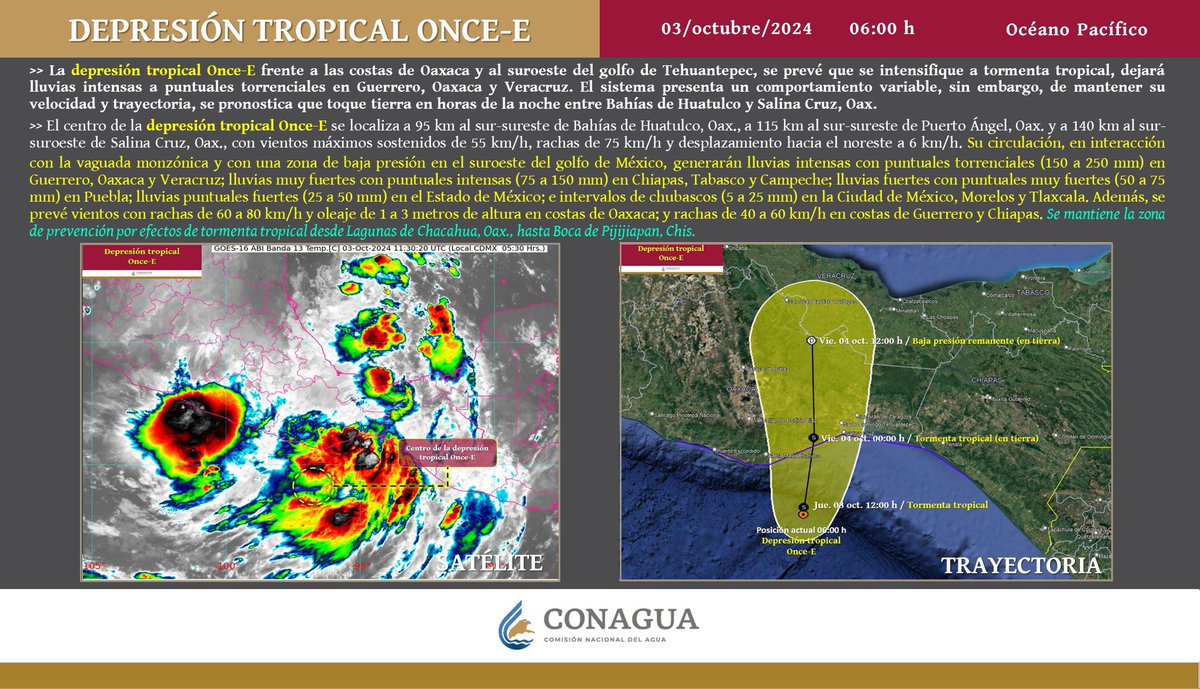 EvelynSalgadoP's tweet photo. ⚠️ A C T U A L I Z A C I Ó N ⚠️

De acuerdo a la @conagua_clima, este jueves continuarán las lluvias en nuestra entidad debido a la interacción de la depresión tropical Once-E, que se desplaza cerca de la costa de Oaxaca y se espera toque tierra en las costas de Oaxaca esta noche, lo que provocará lluvias intensas acompañadas de descargas eléctricas y fuertes rachas de viento.

En las próximas horas, se prevén lluvias intensas, descargas eléctricas, vientos de 40 a 50 km/h y posible granizo en las regiones: (1/2)