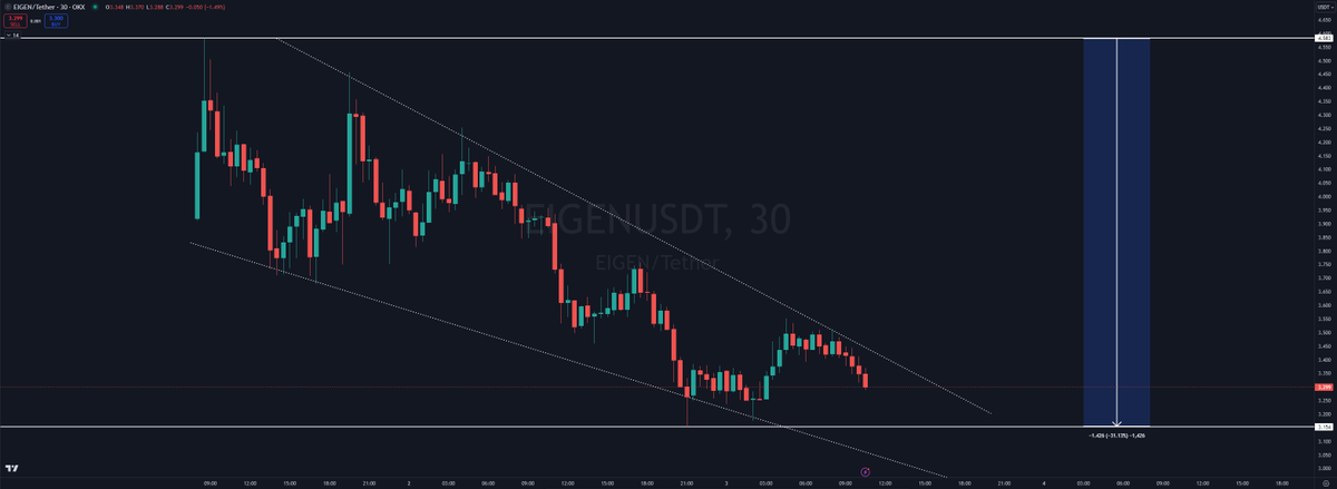 Alain Trades tweet media