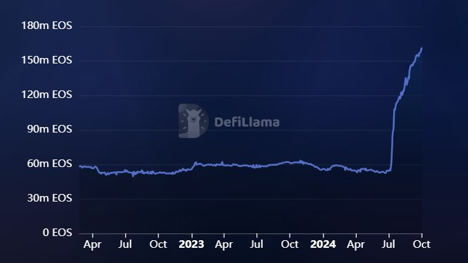 Stake, stake, and stakeeeeee...

The amount of staked #EOS has reached a new all-time high. 

Daily Yield - 0.055%
Annual Yield - 20.02%
Staked $EOS - 161.07 Million

Stake your EOS: stake.eosnetwork.com