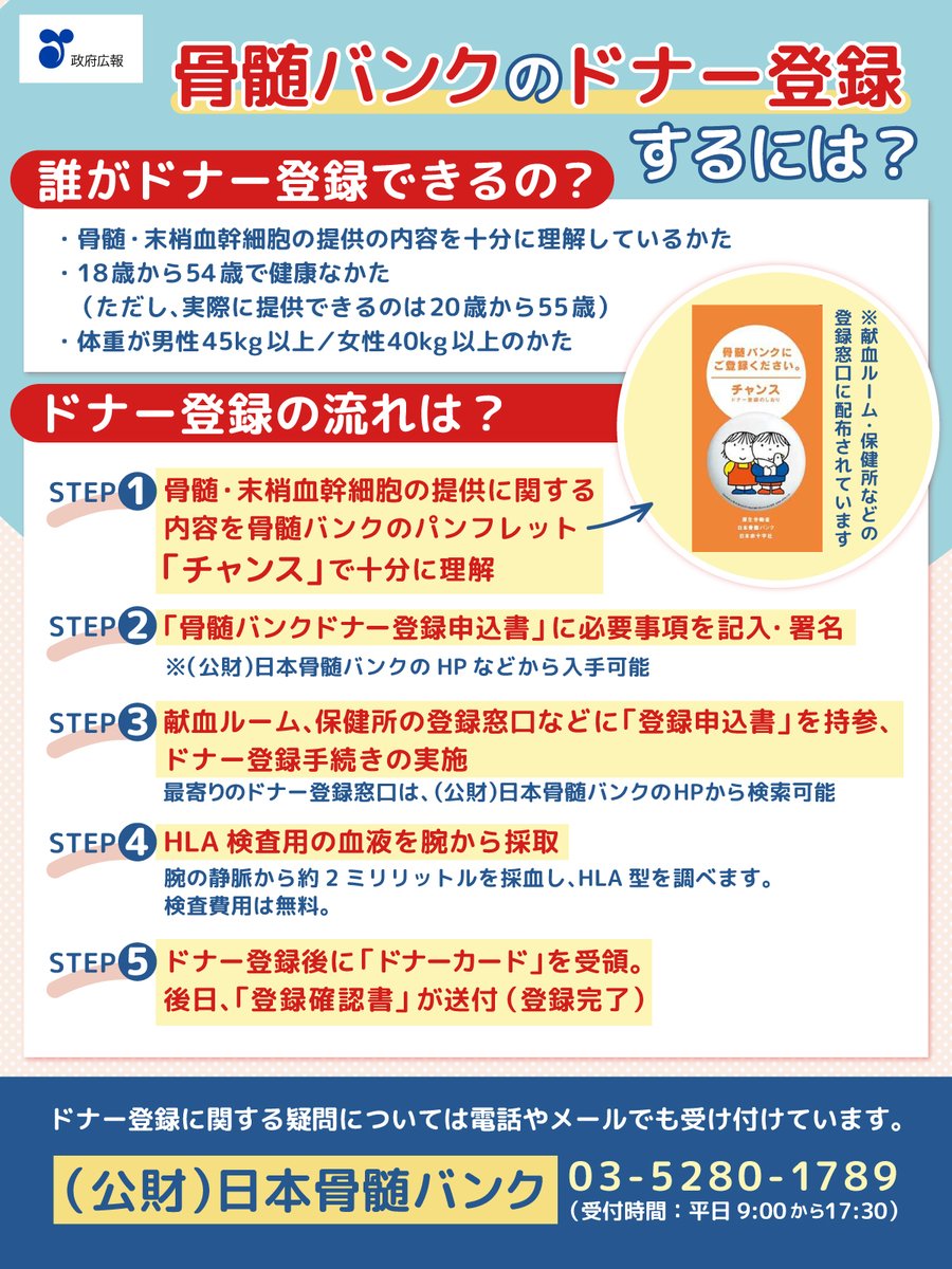 骨髄バンクのドナー登録をするには？ ＼ 現在、骨髄バンクのドナー登録