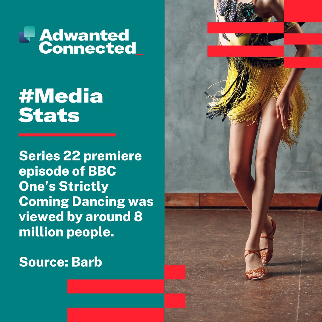 AdwantedUK's tweet photo. The series 22 premiere episode of BBC One’s Strictly Coming Dancing was viewed by around 8 million people, according to figures from @BarbAudiences

#MediaStats #StayConnected #BarbAudiences https://t.co/93ZbksgT0y