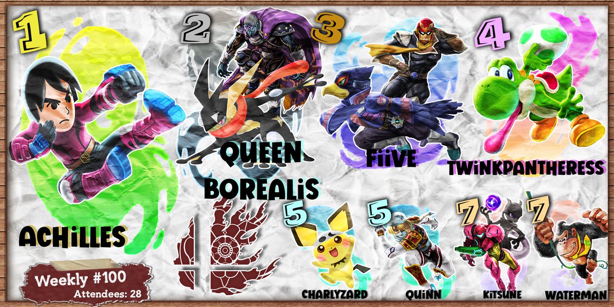 YorkUniSmash's tweet image. Thanks to everyone who came and said hello at Weekly #100! Obviously *big* congratulations to @AchillesEM_ on winning her second York Weekly #100, and here's to 100 more, in this game or the next :)