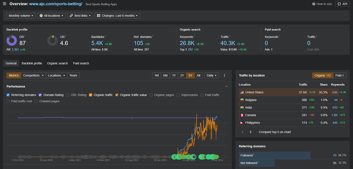 Charles Floate 📈 tweet media