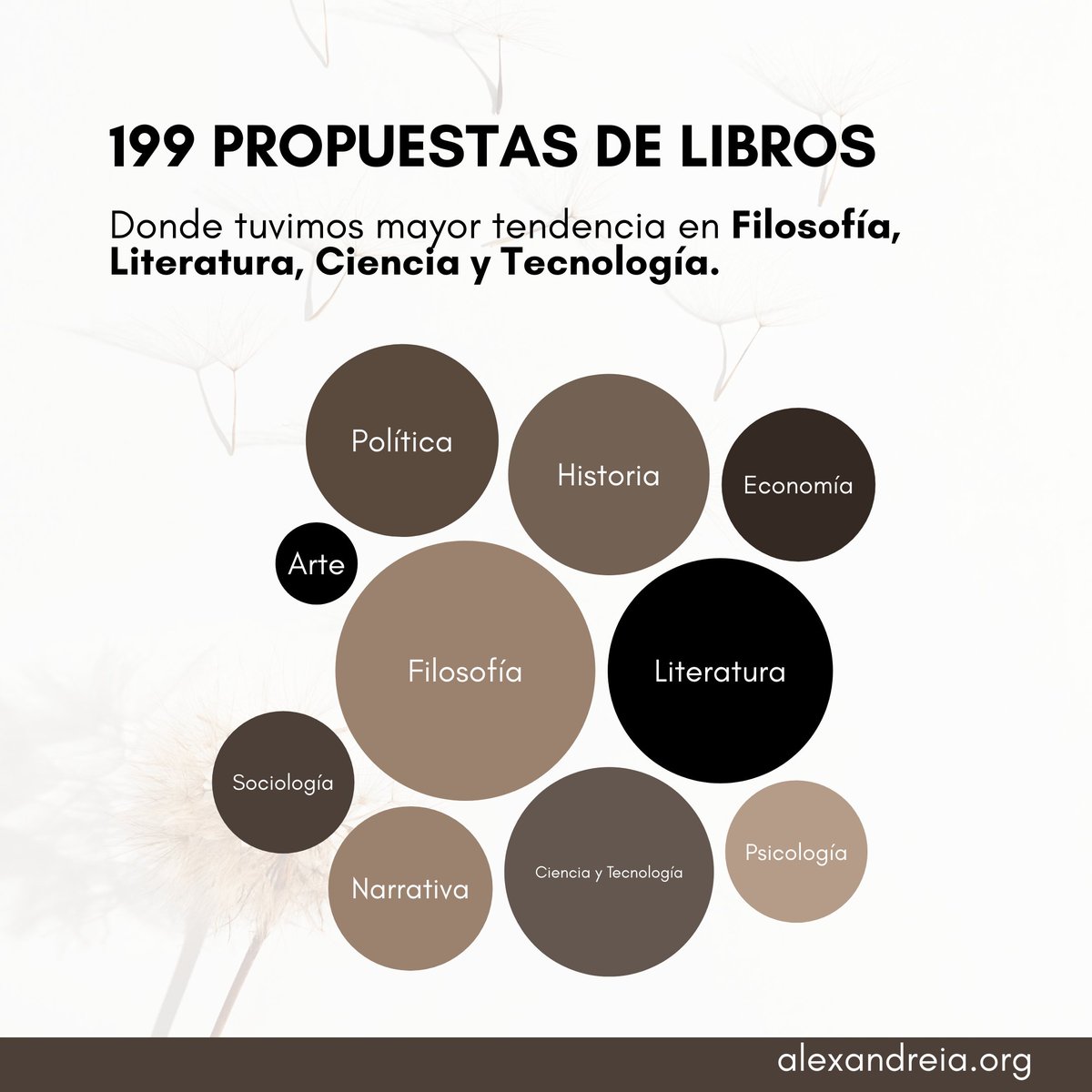 Club de Lectura Alexandreia tweet media