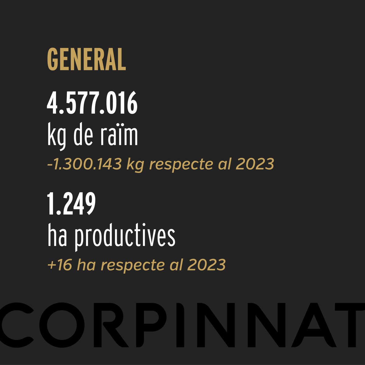 corpinnatSW's tweet photo. Aquestes són les dades de la Verema 2024 #CORPINNAT https://t.co/9gV857oCOY