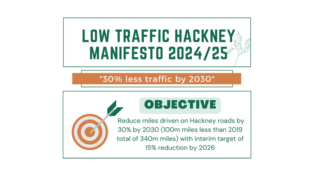 Hackney Living Streets tweet media