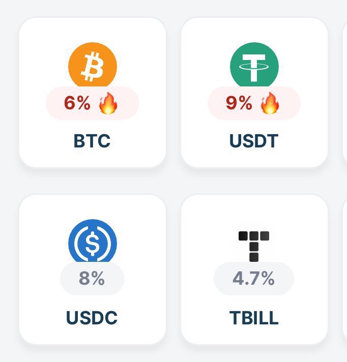 Finblox (@finblox) on Twitter photo Gm Uptober!
Here are Finblox updated APYs
TBILL #RWA 4.7%
$BTC 6% 
$ETH 6.2%
$SOL 10%
$USDT 9%
$USDC 8%
$FBX 18.8%
+ others
Access Tokenized TBills Yield via Finblox ❤️
Disclaimer: rates can ve tiered as indicated under specific asset. Please verify with our support if Gm Uptober!
Here are Finblox updated APYs
TBILL #RWA 4.7%
$BTC 6% 
$ETH 6.2%
$SOL 10%
$USDT 9%
$USDC 8%
$FBX 18.8%
+ others
Access Tokenized TBills Yield via Finblox ❤️
Disclaimer: rates can ve tiered as indicated under specific asset. Please verify with our support if