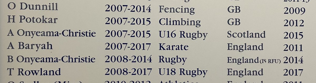 Bob Slott🖤 (@bobslott) on Twitter photo <a href="/AndyChristie43/">Andy Onyeama-Christie</a> Pleased to see full name on our <a href="/BGSBristol/">BristolGrammarSchool</a> Sports Honours Boards <a href="/AndyChristie43/">Andy Onyeama-Christie</a> Pleased to see full name on our <a href="/BGSBristol/">BristolGrammarSchool</a> Sports Honours Boards