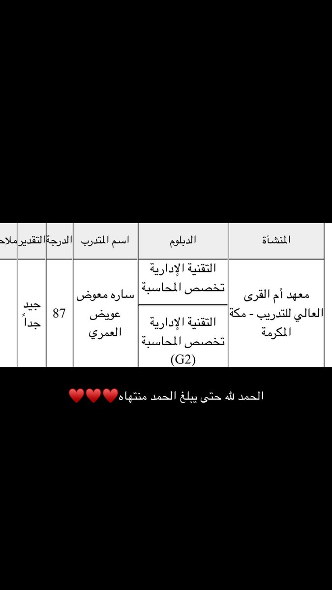 الحمد لله الحمد لله الحمد لله يا رب اخيراً تخرجت ♥️ .. هذا اليوم من الايام السعيده ♥️♥️