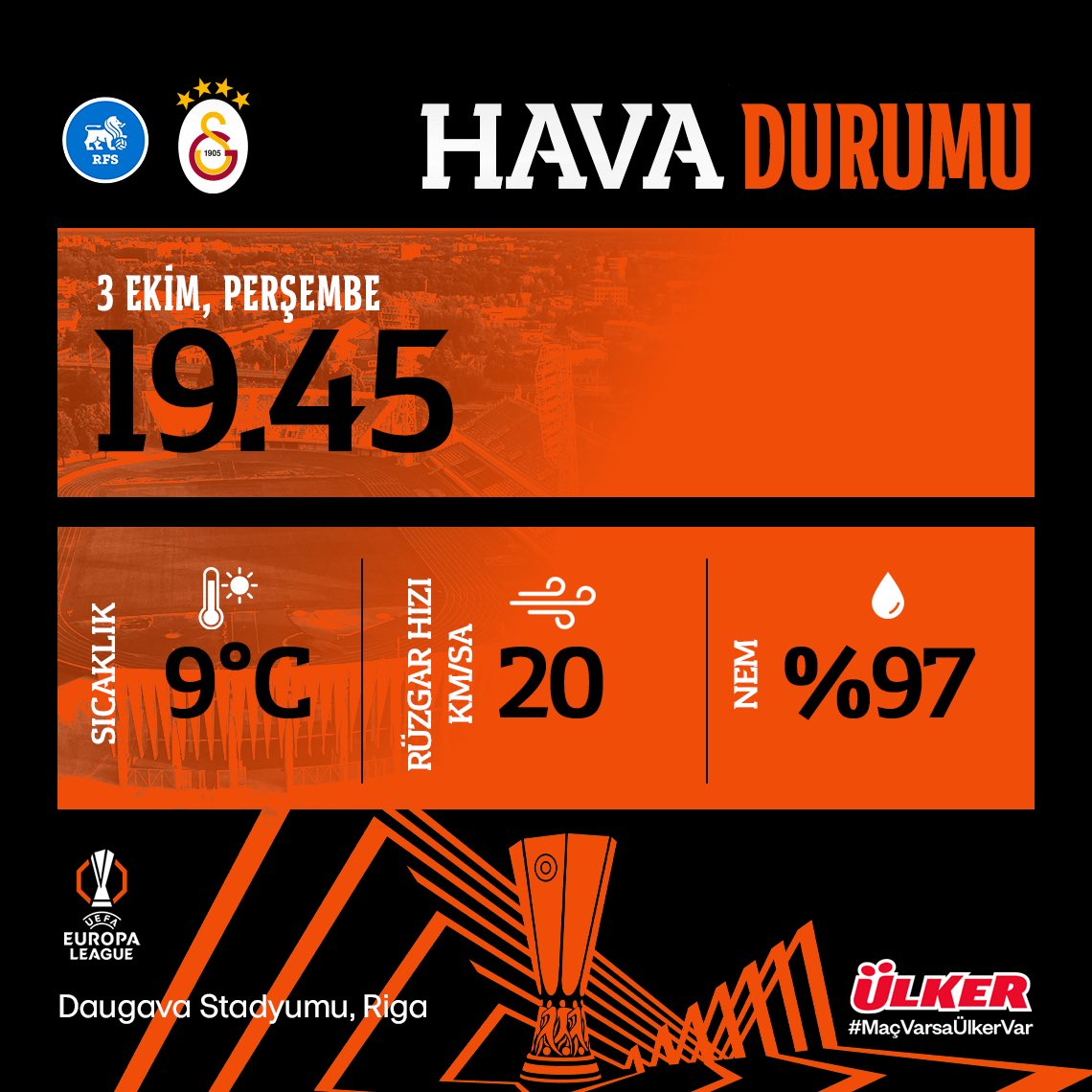 riga hava durumu