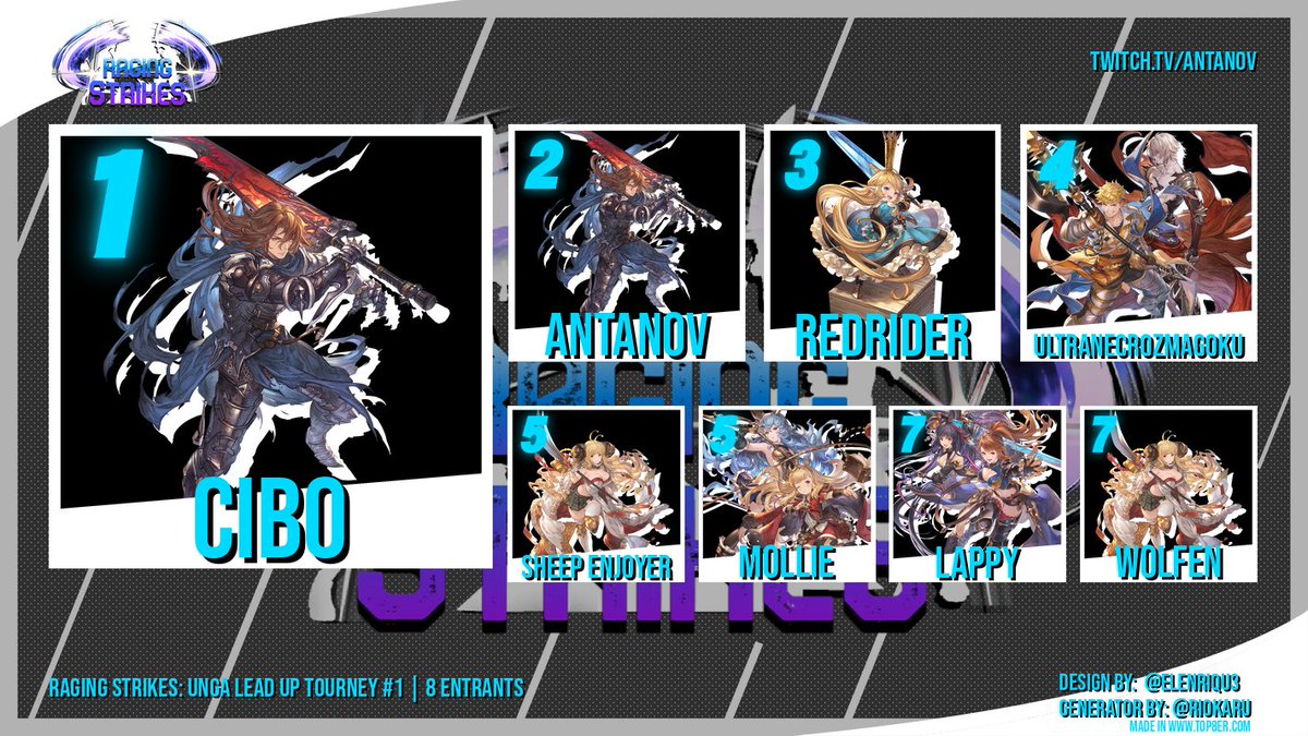 Antanov_'s tweet photo. #GBVSR #OCEFGC
OCE GBVSR Unga Lead Up Tourney #1 Top 8!
1st: @cibocib0
2nd @Antanov_ (lol)
3rd: Redrider
4th: UltraNecrozmaGoku
Tied 5th: Sweep Enjoyer/Mollie
Tied 7th: Lappy/Wolfen https://t.co/3ggzR8Bc0Q