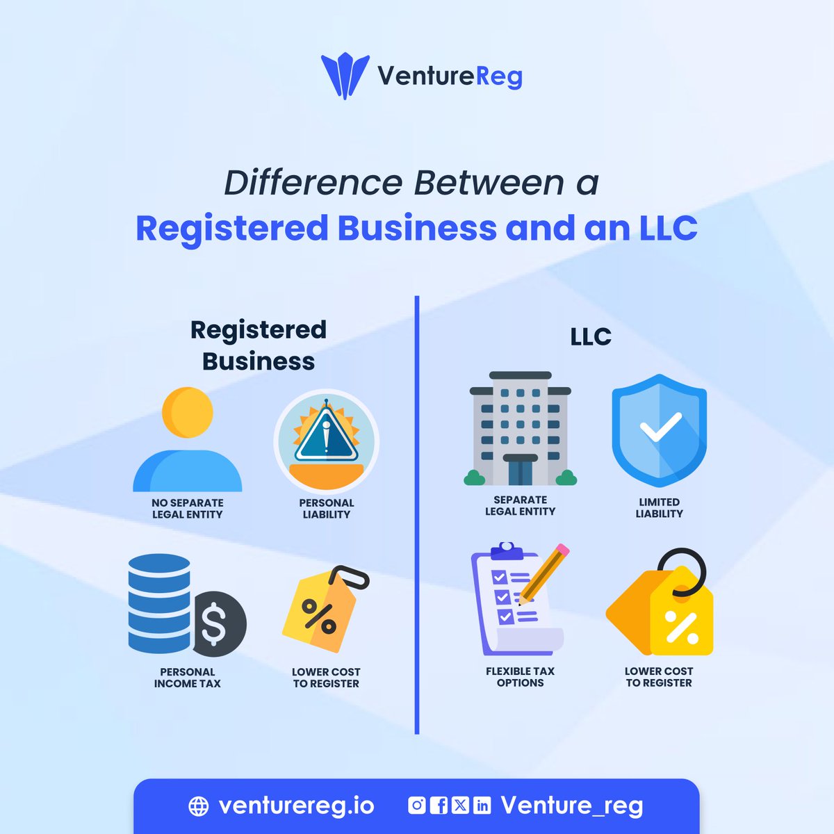 Venture_Reg's tweet image. Deciding between registering as a business or forming an LLC? 

Understand the key differences and decide what’s best for your goals. #BusinessStructure #Incorporation #tbt