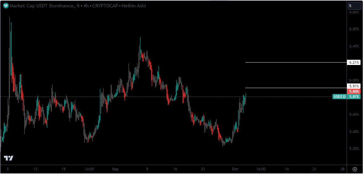 TradeHunt3r's tweet photo. $BTC gameplan https://t.co/RBV8oDGe0q